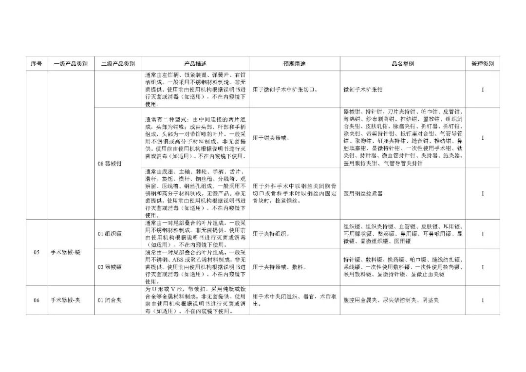 1类医疗器械有什么《第一类医疗器械产品目录》2022年1月1日起施行_https://www.jmylbn.com_新闻资讯_第8张