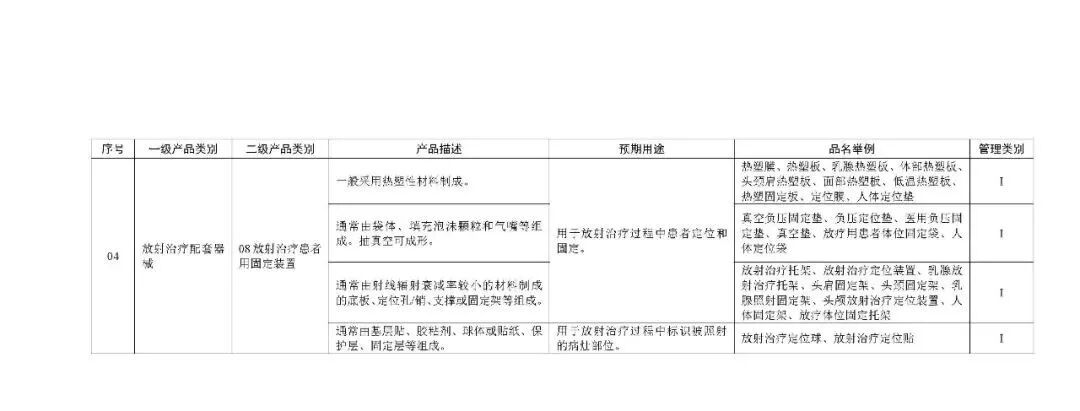 1类医疗器械有什么《第一类医疗器械产品目录》2022年1月1日起施行_https://www.jmylbn.com_新闻资讯_第35张