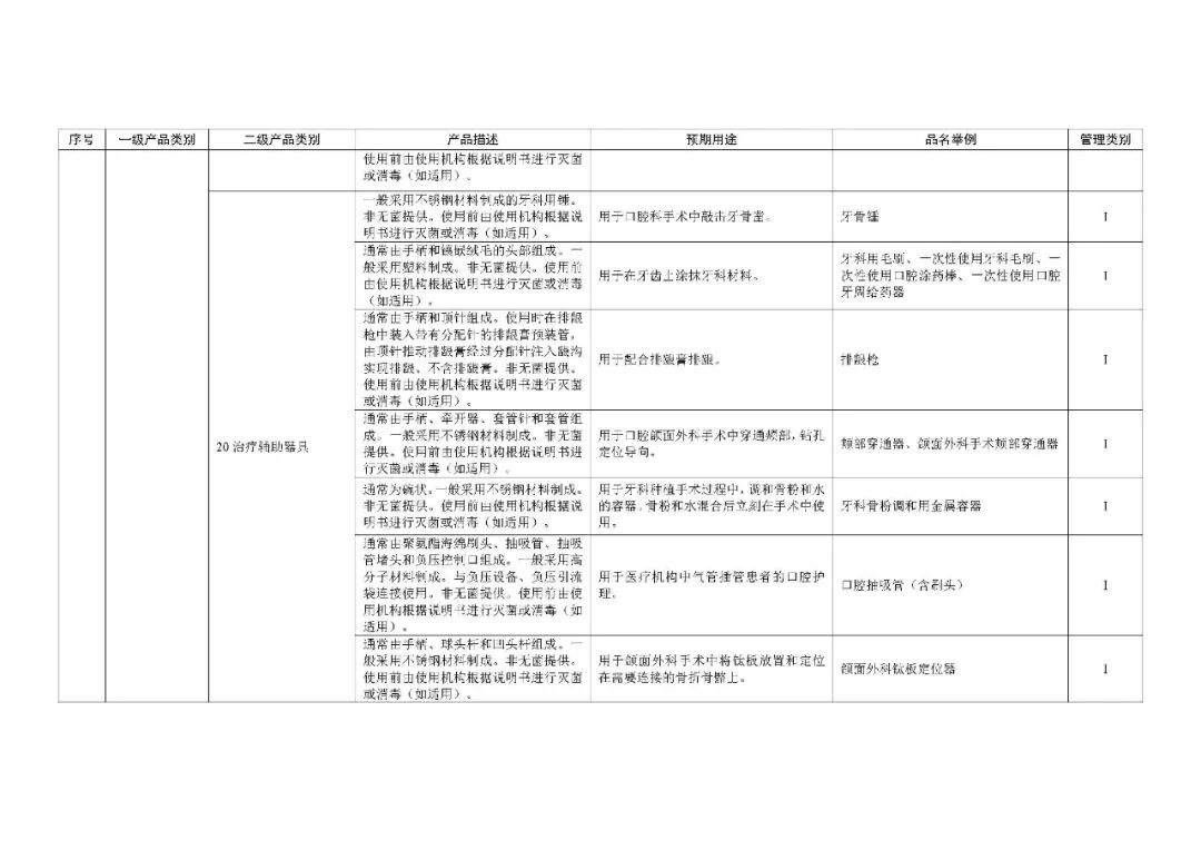 1类医疗器械有什么《第一类医疗器械产品目录》2022年1月1日起施行_https://www.jmylbn.com_新闻资讯_第69张