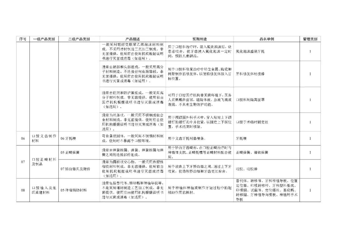 1类医疗器械有什么《第一类医疗器械产品目录》2022年1月1日起施行_https://www.jmylbn.com_新闻资讯_第70张