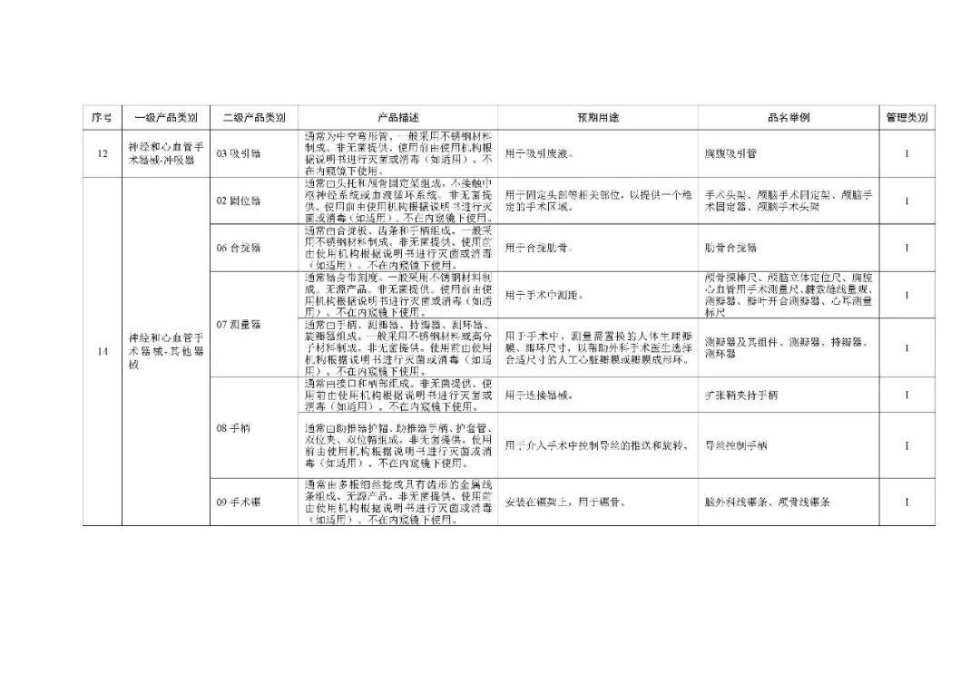 1类医疗器械有什么《第一类医疗器械产品目录》2022年1月1日起施行_https://www.jmylbn.com_新闻资讯_第18张