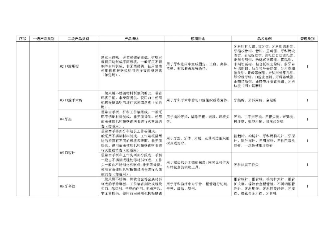 1类医疗器械有什么《第一类医疗器械产品目录》2022年1月1日起施行_https://www.jmylbn.com_新闻资讯_第63张