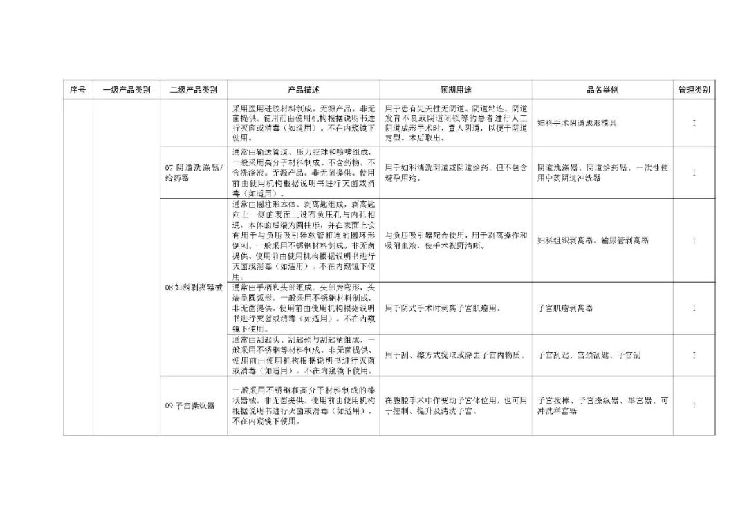 1类医疗器械有什么《第一类医疗器械产品目录》2022年1月1日起施行_https://www.jmylbn.com_新闻资讯_第76张