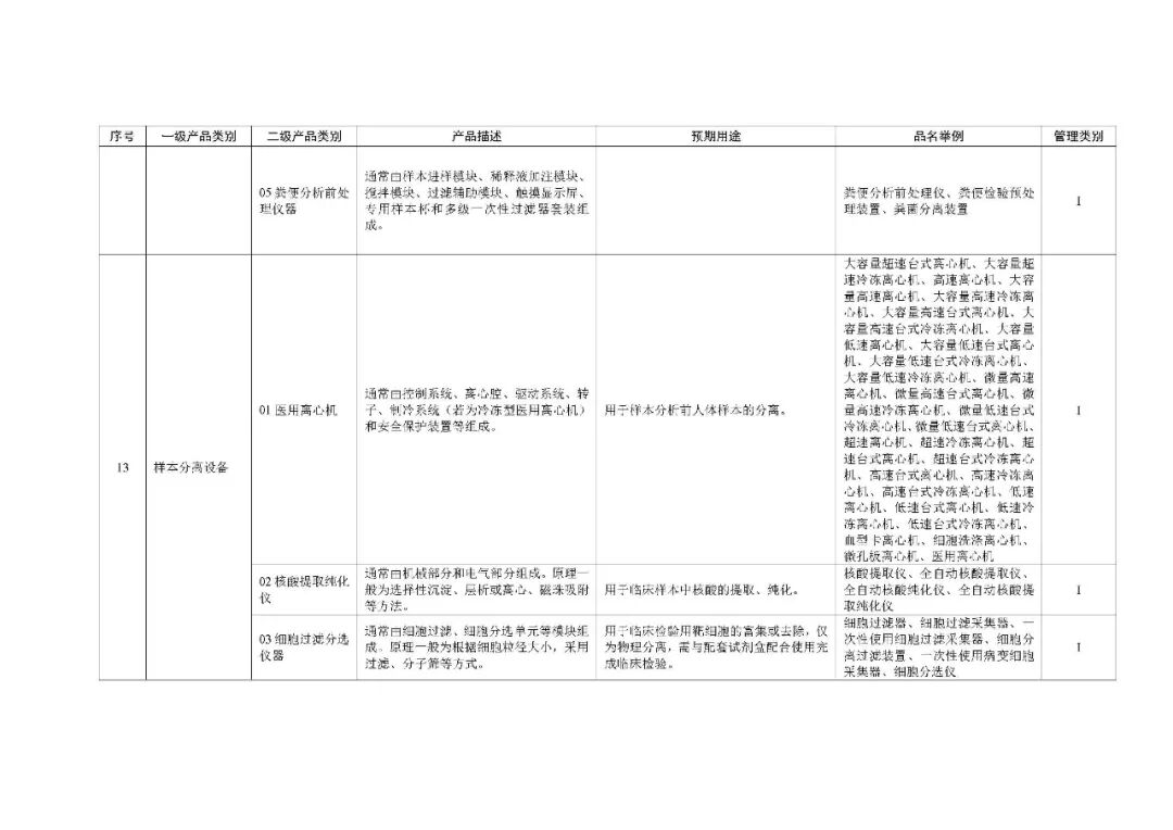 1类医疗器械有什么《第一类医疗器械产品目录》2022年1月1日起施行_https://www.jmylbn.com_新闻资讯_第87张