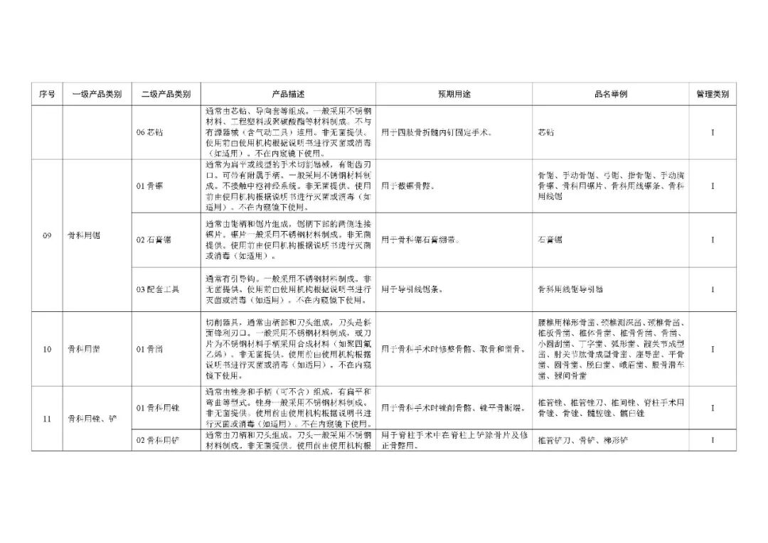 1类医疗器械有什么《第一类医疗器械产品目录》2022年1月1日起施行_https://www.jmylbn.com_新闻资讯_第25张