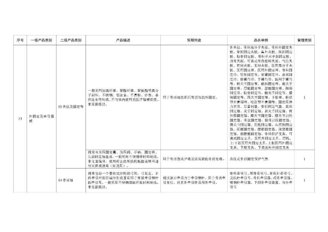 1类医疗器械有什么《第一类医疗器械产品目录》2022年1月1日起施行_https://www.jmylbn.com_新闻资讯_第27张