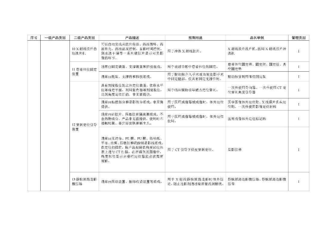 1类医疗器械有什么《第一类医疗器械产品目录》2022年1月1日起施行_https://www.jmylbn.com_新闻资讯_第37张
