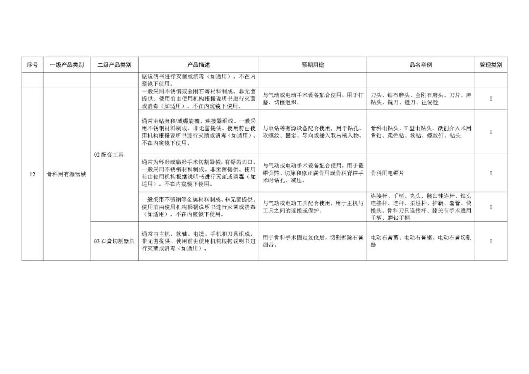 1类医疗器械有什么《第一类医疗器械产品目录》2022年1月1日起施行_https://www.jmylbn.com_新闻资讯_第26张