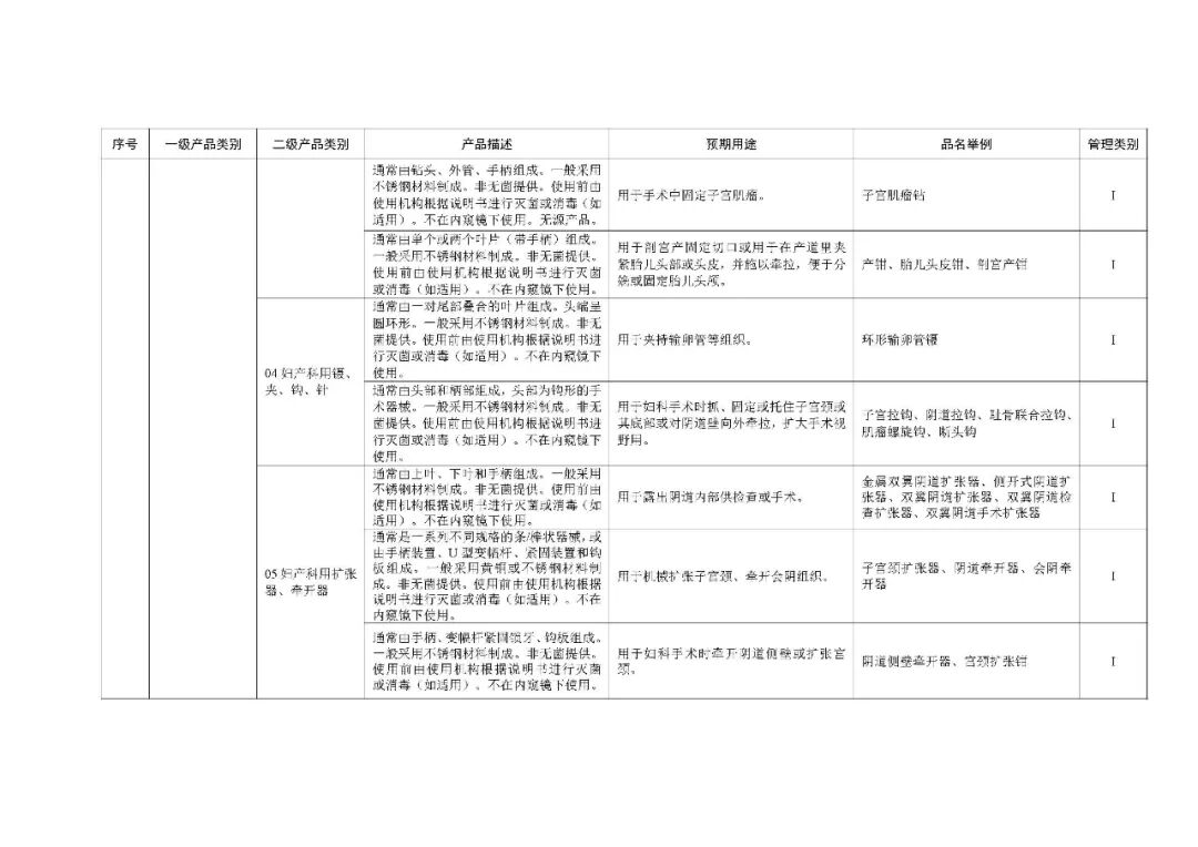 1类医疗器械有什么《第一类医疗器械产品目录》2022年1月1日起施行_https://www.jmylbn.com_新闻资讯_第75张