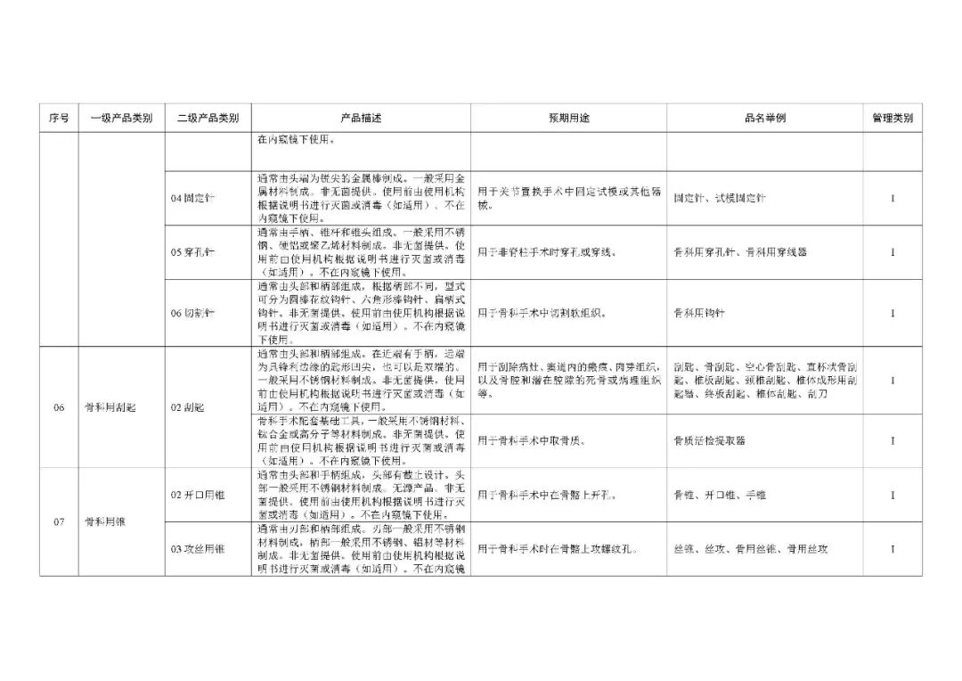 1类医疗器械有什么《第一类医疗器械产品目录》2022年1月1日起施行_https://www.jmylbn.com_新闻资讯_第23张