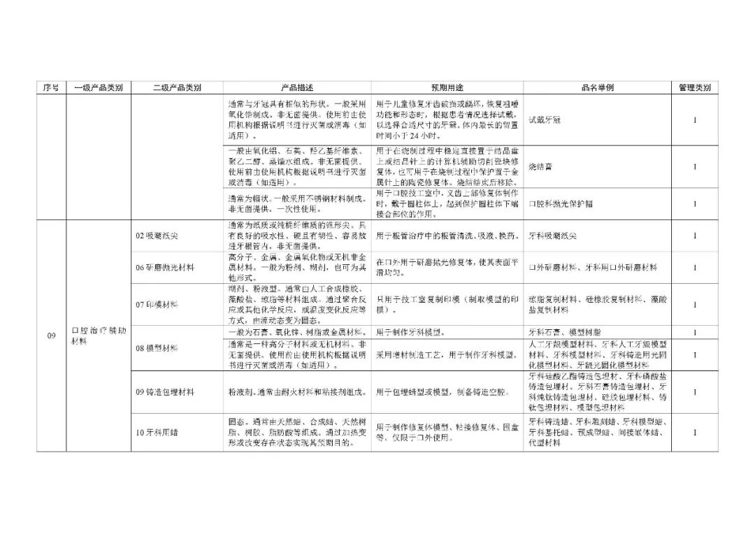 1类医疗器械有什么《第一类医疗器械产品目录》2022年1月1日起施行_https://www.jmylbn.com_新闻资讯_第71张