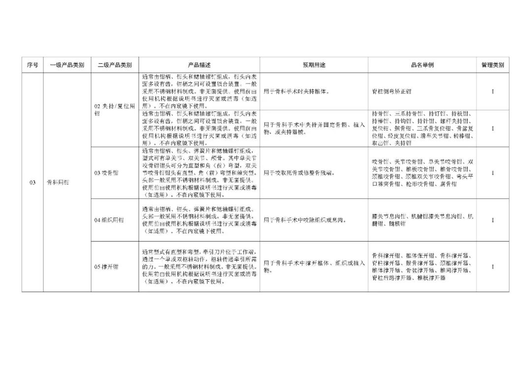 1类医疗器械有什么《第一类医疗器械产品目录》2022年1月1日起施行_https://www.jmylbn.com_新闻资讯_第20张