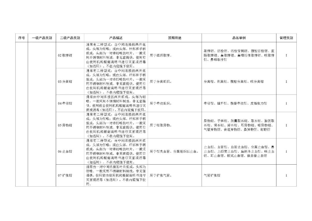 1类医疗器械有什么《第一类医疗器械产品目录》2022年1月1日起施行_https://www.jmylbn.com_新闻资讯_第7张