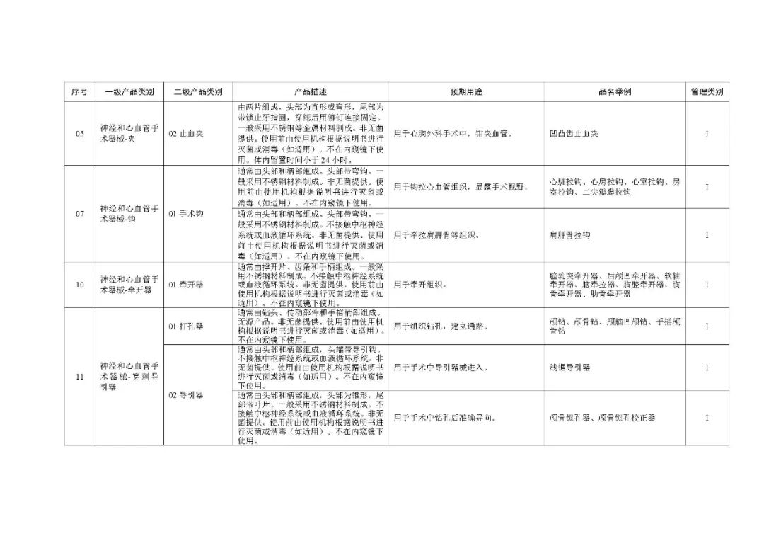 1类医疗器械有什么《第一类医疗器械产品目录》2022年1月1日起施行_https://www.jmylbn.com_新闻资讯_第17张