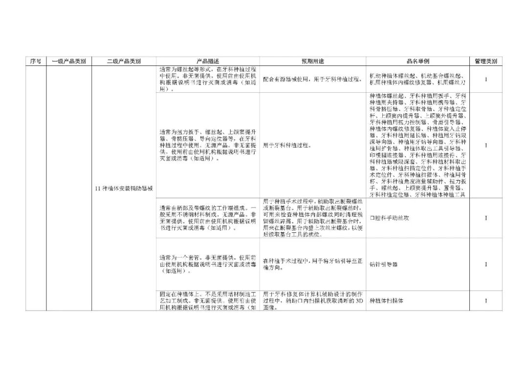 1类医疗器械有什么《第一类医疗器械产品目录》2022年1月1日起施行_https://www.jmylbn.com_新闻资讯_第65张