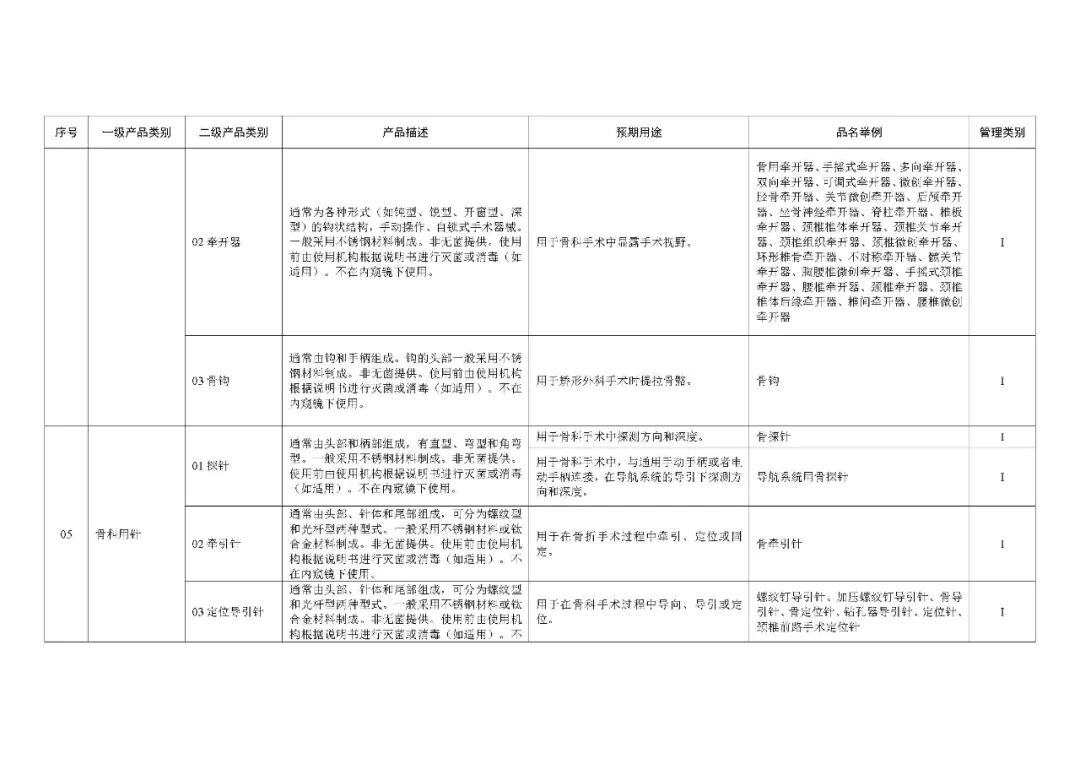 1类医疗器械有什么《第一类医疗器械产品目录》2022年1月1日起施行_https://www.jmylbn.com_新闻资讯_第22张