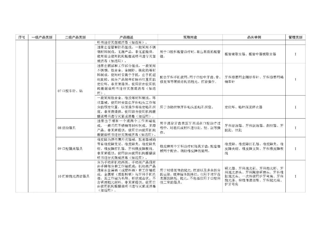 1类医疗器械有什么《第一类医疗器械产品目录》2022年1月1日起施行_https://www.jmylbn.com_新闻资讯_第64张