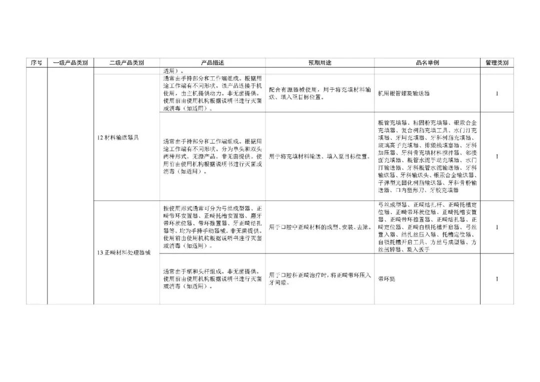 1类医疗器械有什么《第一类医疗器械产品目录》2022年1月1日起施行_https://www.jmylbn.com_新闻资讯_第66张