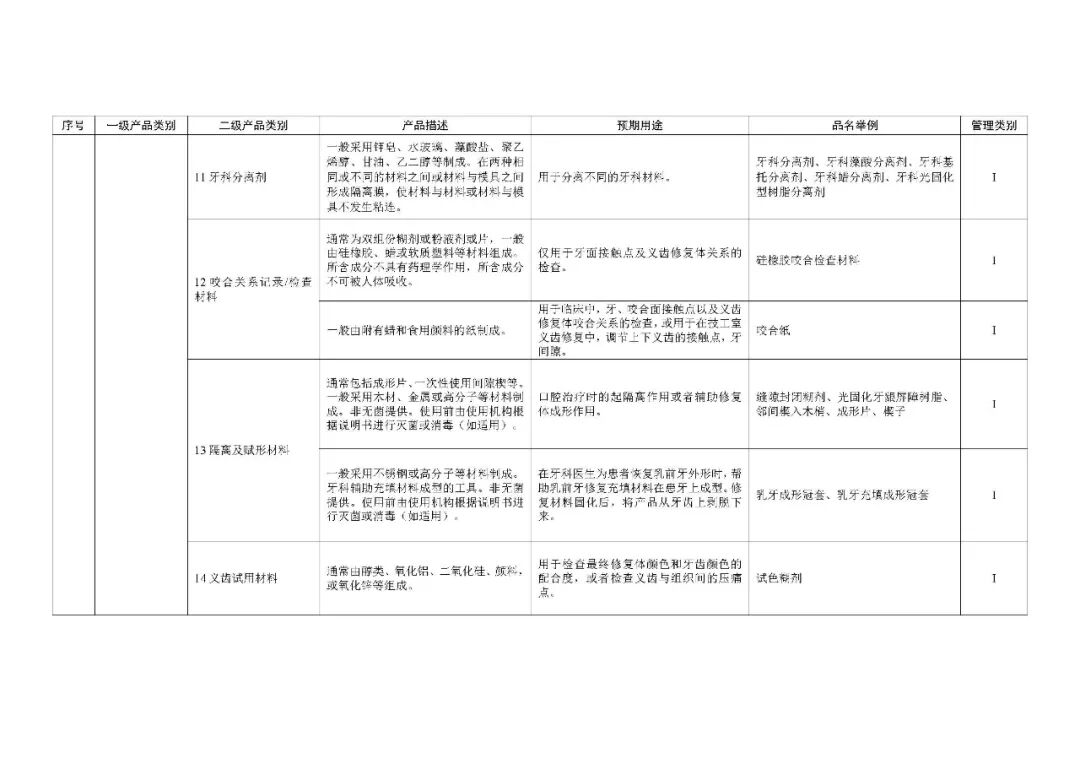 1类医疗器械有什么《第一类医疗器械产品目录》2022年1月1日起施行_https://www.jmylbn.com_新闻资讯_第72张