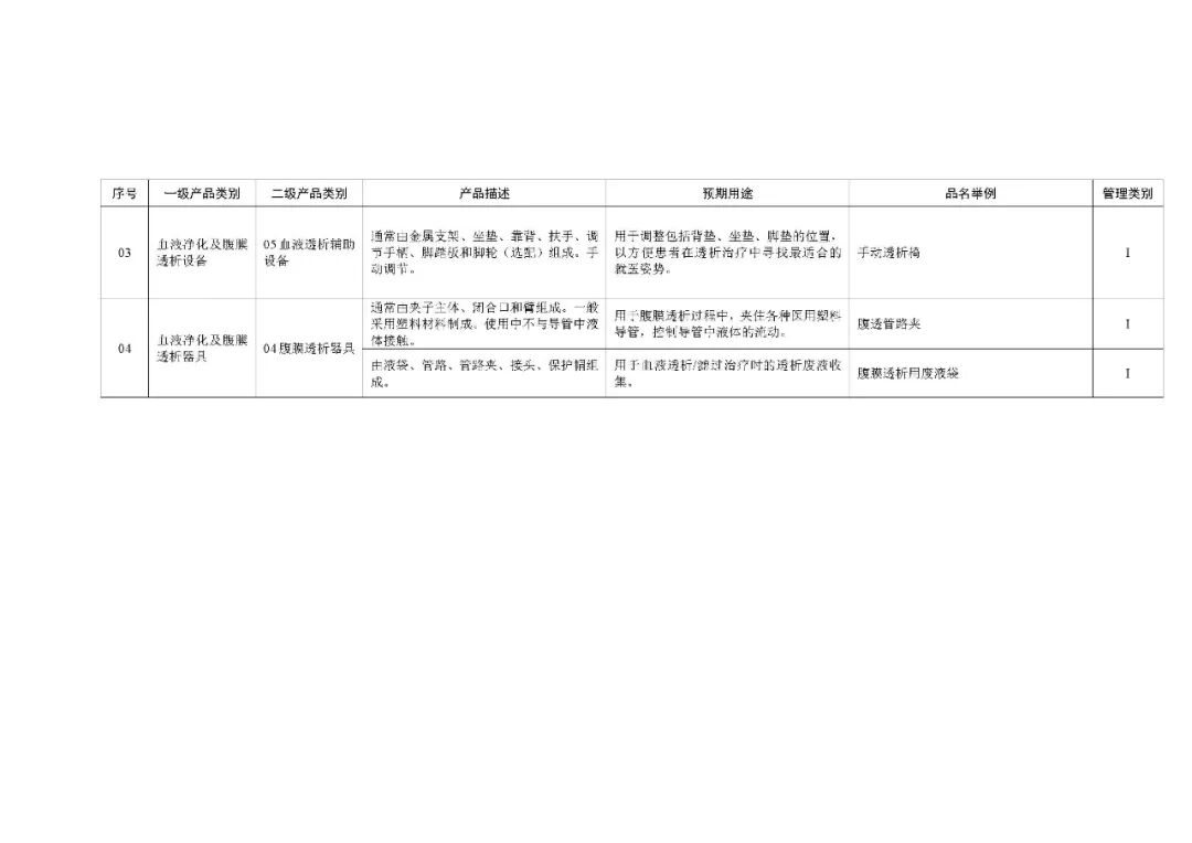 1类医疗器械有什么《第一类医疗器械产品目录》2022年1月1日起施行_https://www.jmylbn.com_新闻资讯_第43张