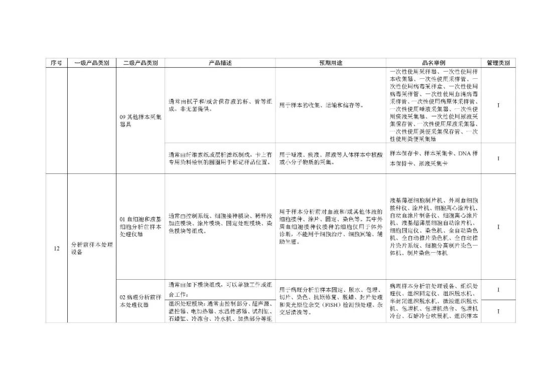 1类医疗器械有什么《第一类医疗器械产品目录》2022年1月1日起施行_https://www.jmylbn.com_新闻资讯_第85张