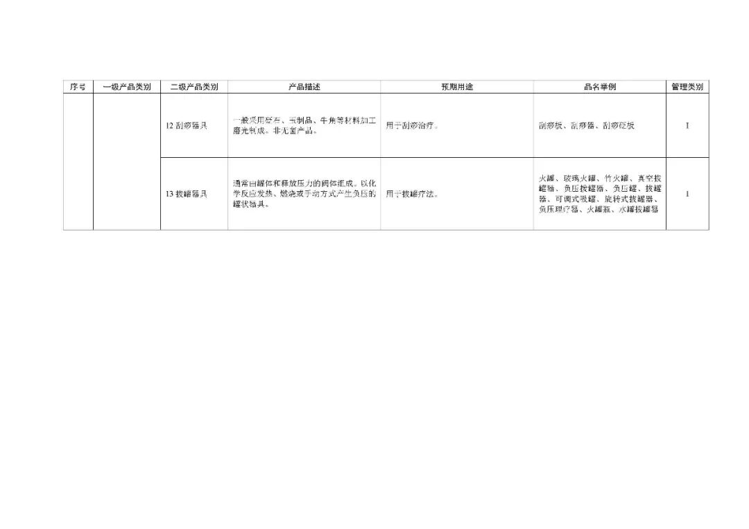 1类医疗器械有什么《第一类医疗器械产品目录》2022年1月1日起施行_https://www.jmylbn.com_新闻资讯_第83张