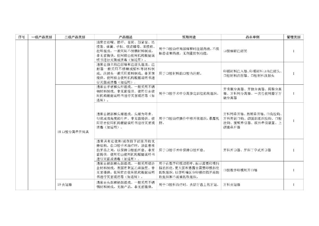 1类医疗器械有什么《第一类医疗器械产品目录》2022年1月1日起施行_https://www.jmylbn.com_新闻资讯_第68张