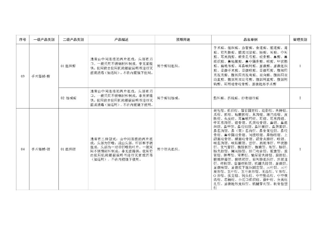 1类医疗器械有什么《第一类医疗器械产品目录》2022年1月1日起施行_https://www.jmylbn.com_新闻资讯_第6张