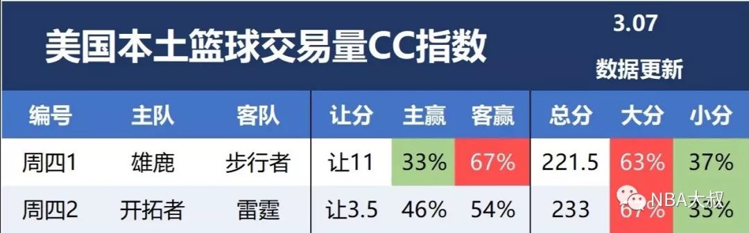 [NBA大叔]西部卡位戰劇本如何 運動 第4張