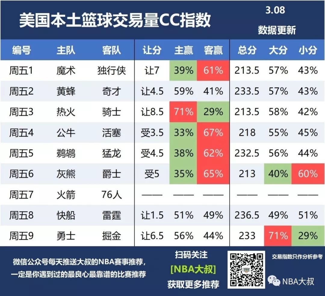 [NBA大叔]近兩日5中4，季後賽迫使熱火拼盡全力 運動 第4張