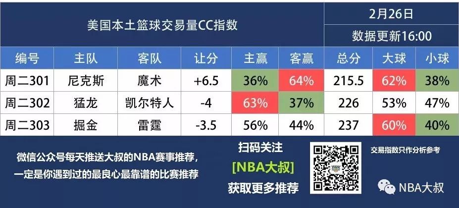 【NBA大叔】東部巨頭為季後賽熱身 運動 第4張