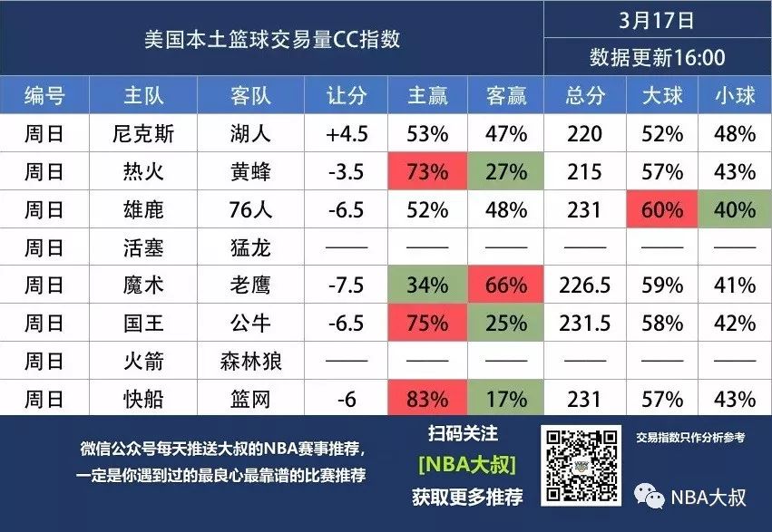 [NBA大叔]季後賽競爭對手直接對話 運動 第4張