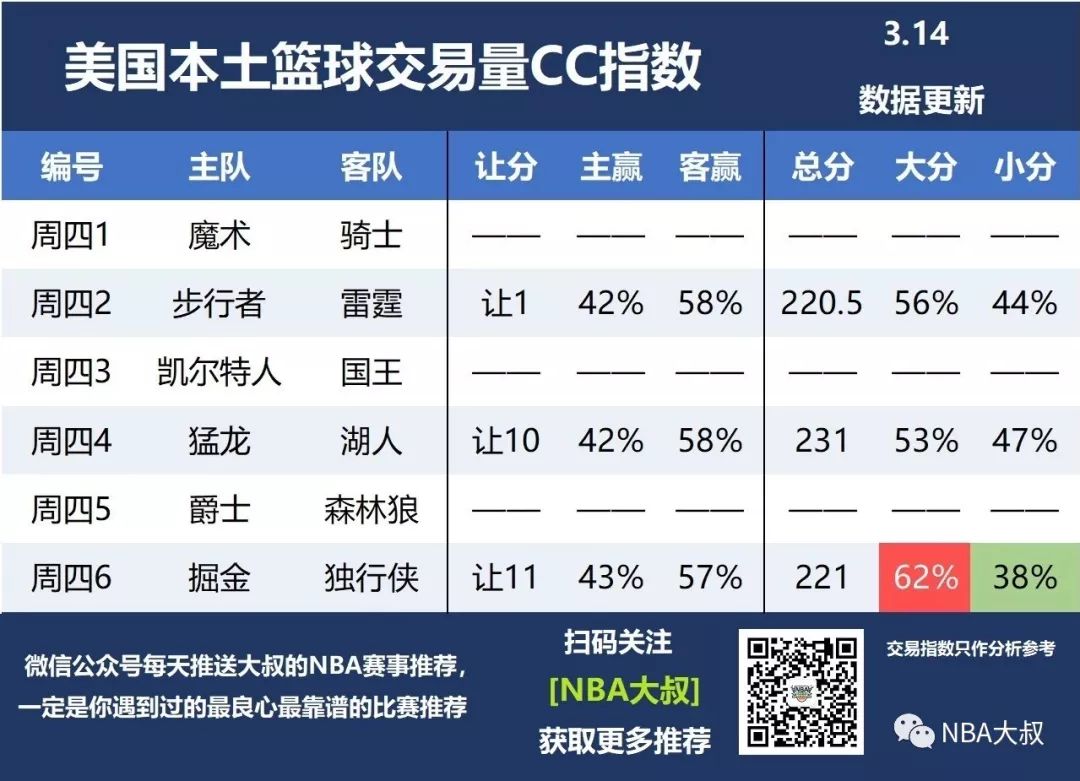 [NBA大叔]近8中7，無欲無求的湖人只求體面 運動 第4張