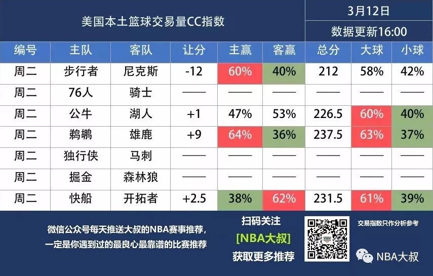 [NBA大叔]季後賽無望，但是賽季並未結束 運動 第4張