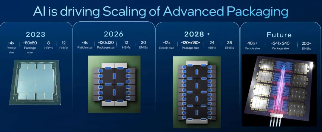 Quarter Glass Panel：玻璃面板级封装主导下一波半导体革命性浪潮
