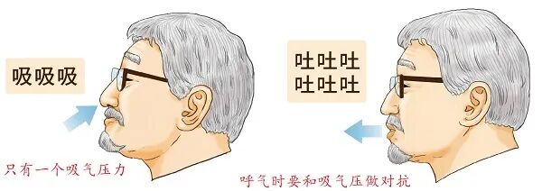 为什么要用湿化器家庭氧疗之家用呼吸机的那些事儿_https://www.jmylbn.com_新闻资讯_第6张