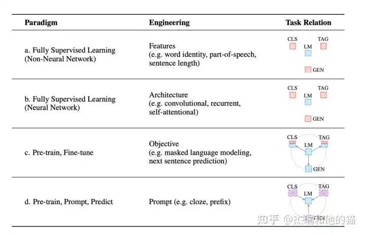 Prompt Learning|深入浅出提示学习要旨及常用方法 - 脉脉