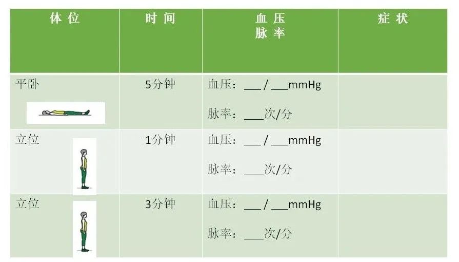 蹲久了站起來眼前突然一黑咋回事？一起了解下體位性低血壓 健康 第6張