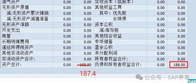 2024项目实战之资产负债表不平部门记错 - 封面图