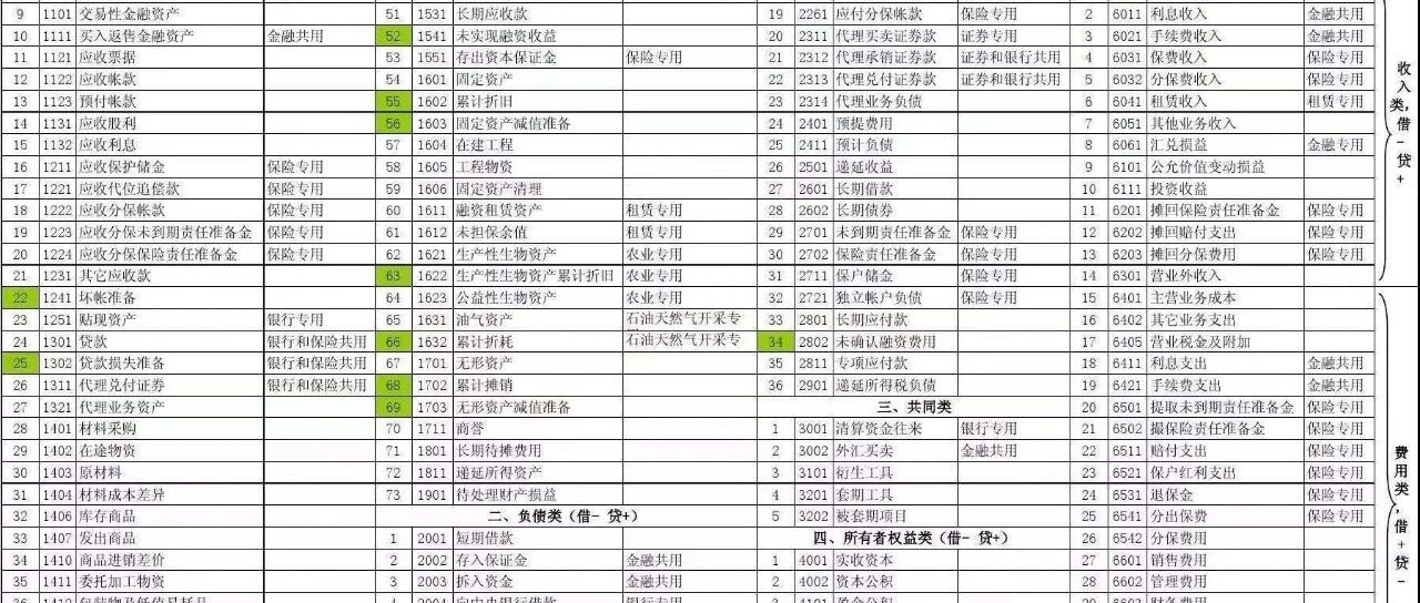 SAPFICO 模块入门幼儿园班06成本和损益类 - 封面图