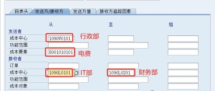 SAP 中分配分摊有顺序吗 - 封面图