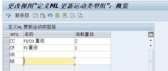 SAP 物料账里的 CCCF 到底是啥 - 封面图