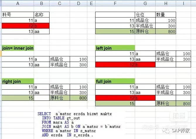 SAPDebug 解决 KKAO 在制品报错问题 ML4HMASTER002 - 封面图