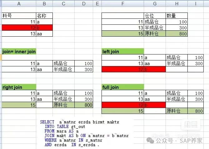 SAP 多表查询 SQVI 和 SE16H 哪个好 - 封面图