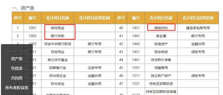 SAPFICO 模块入门幼儿园班03资产类 - 封面图