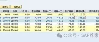 SAP 期初上线前一定要发布标准价吗 - 封面图