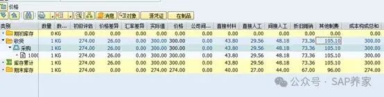 SAP 期初上线前一定要发布标准价吗 - 封面图