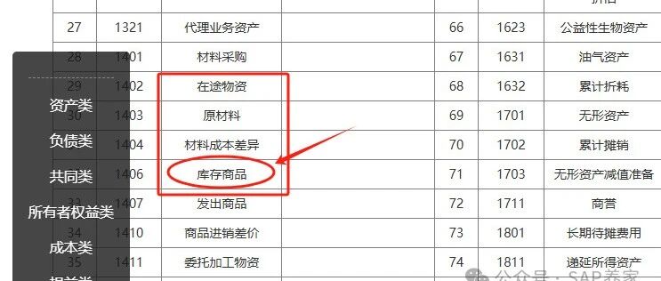 SAPFICO 模块入门幼儿园班01 - 封面图