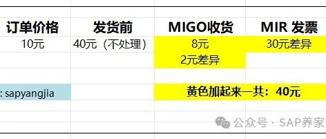 新型行业与 SAP 方案 - 封面图