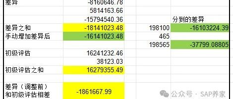 抽丝剥茧讲 SAP 物料分类账未分配差异 B - 封面图